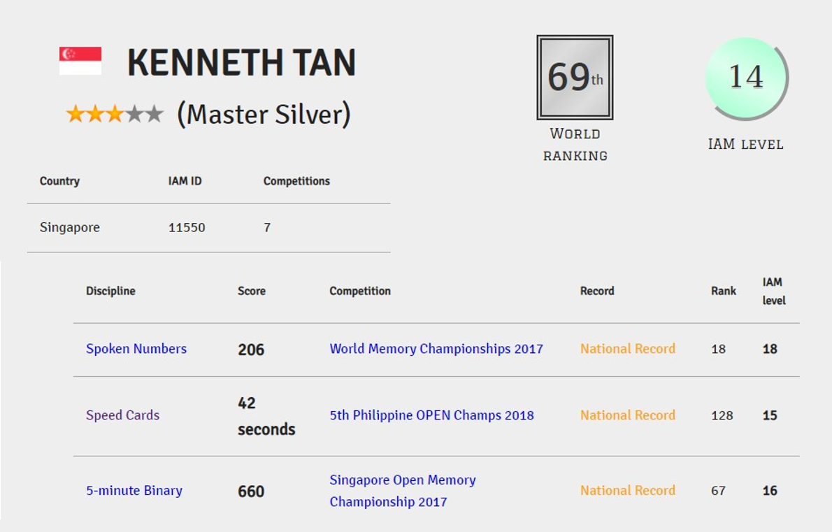 Kenneth Tan
